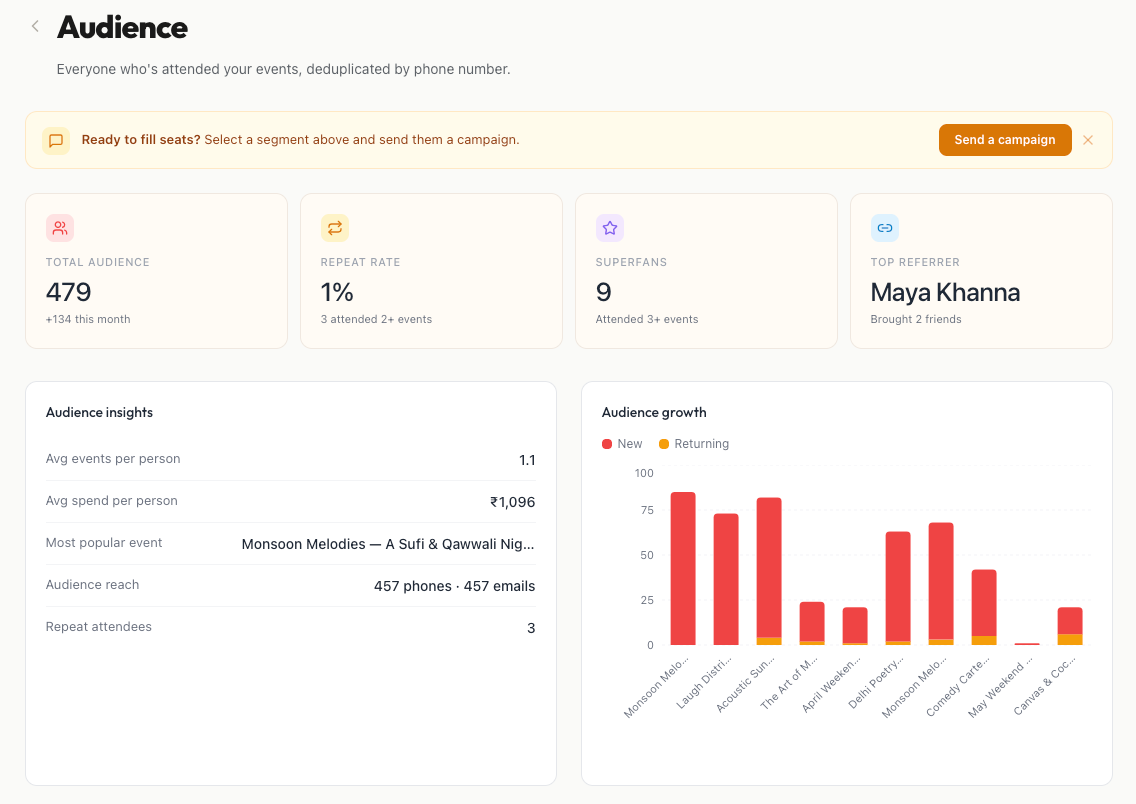 Audience Intelligence