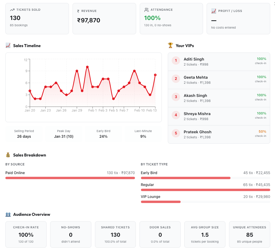Post-Event AI Report
